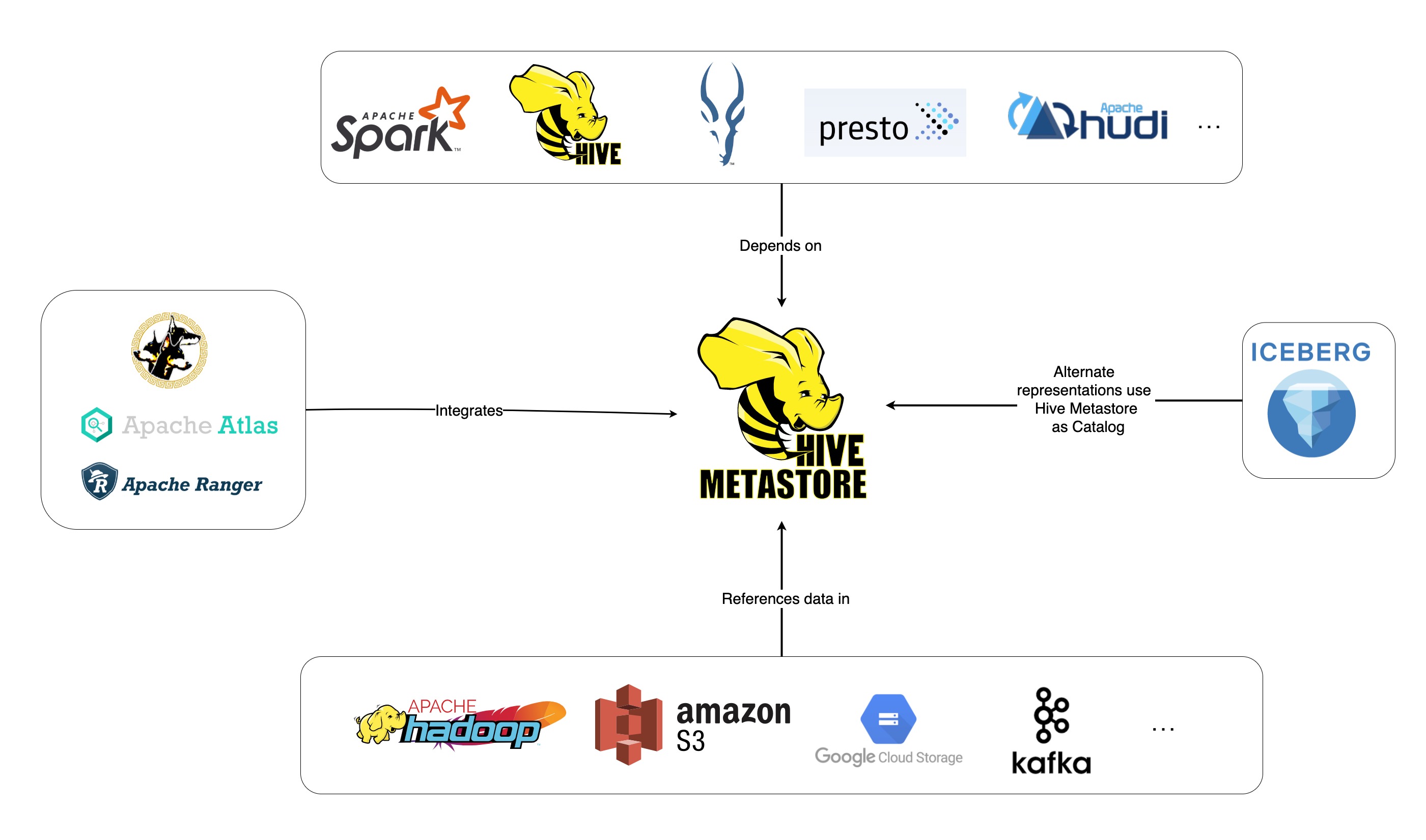 Apache Software Foundation